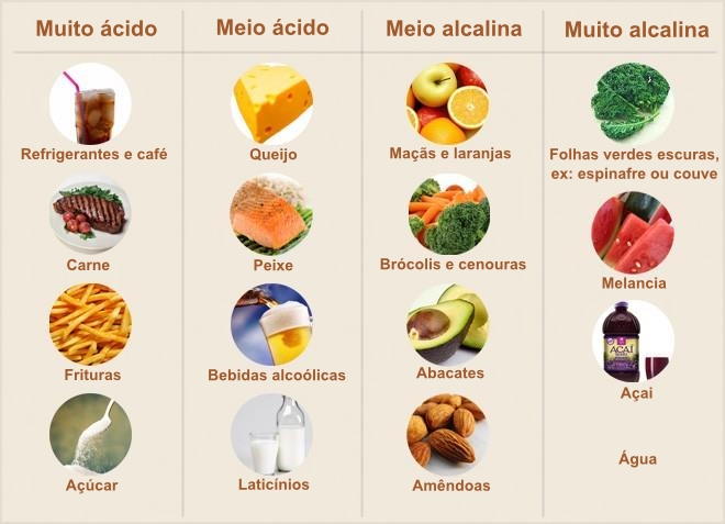 dieta alcalina pdf portugues)